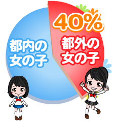 都内・他県の女のコ歓迎